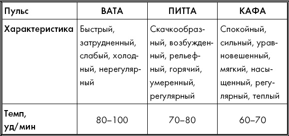 Иллюстрация к книге — Живите долго! Рецепты Аюрведы для здоровья и долголетия [i_038.jpg]
