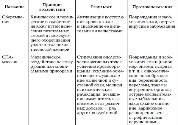 Иллюстрация к книге — Уход за телом. Краткая энциклопедия [i_051.jpg]