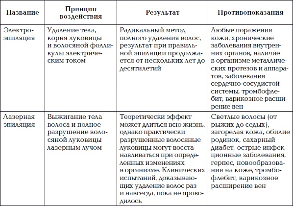 Иллюстрация к книге — Уход за телом. Краткая энциклопедия [i_061.jpg]