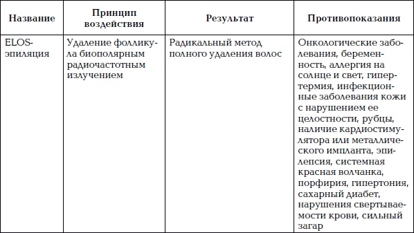 Иллюстрация к книге — Уход за телом. Краткая энциклопедия [i_062.jpg]