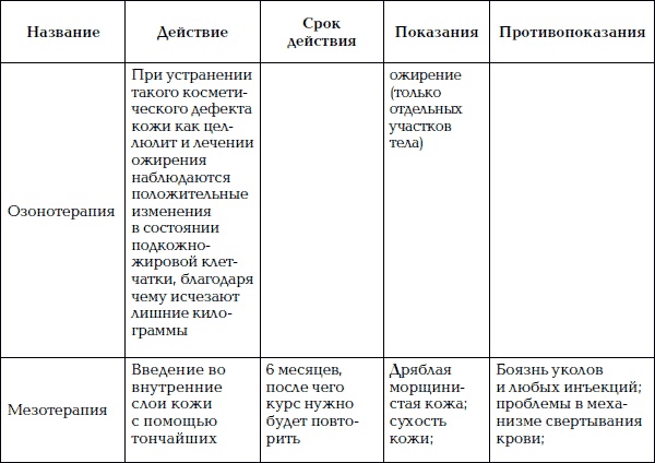 Иллюстрация к книге — Уход за телом. Краткая энциклопедия [i_077.jpg]