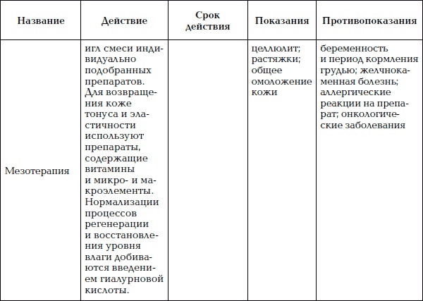 Иллюстрация к книге — Уход за телом. Краткая энциклопедия [i_078.jpg]