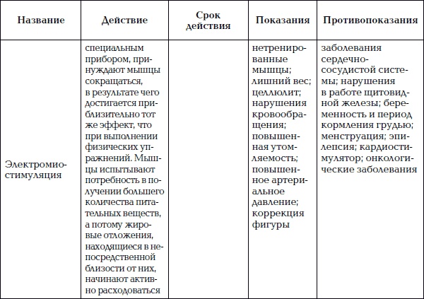 Иллюстрация к книге — Уход за телом. Краткая энциклопедия [i_081.jpg]