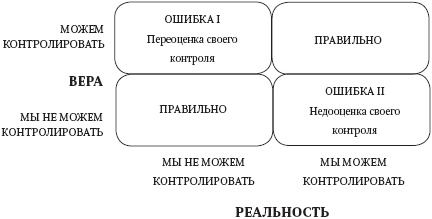 Иллюстрация к книге — Левое полушарие – правильные решения. Мыслить и действовать: как интуиция поддерживает логику [_2.jpg]