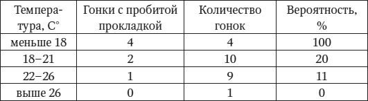 Иллюстрация к книге — Искусство замечать. Секреты наблюдательности истинных лидеров [i_002.jpg]