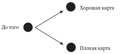 Иллюстрация к книге — Камень ломает ножницы. Как перехитрить кого угодно: практическое руководство [i_012.jpg]