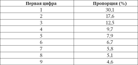 Иллюстрация к книге — Камень ломает ножницы. Как перехитрить кого угодно: практическое руководство [i_013.jpg]