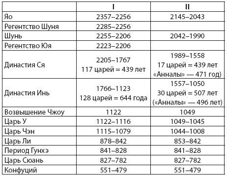 Иллюстрация к книге — Китайская цивилизация [i_001.jpg]