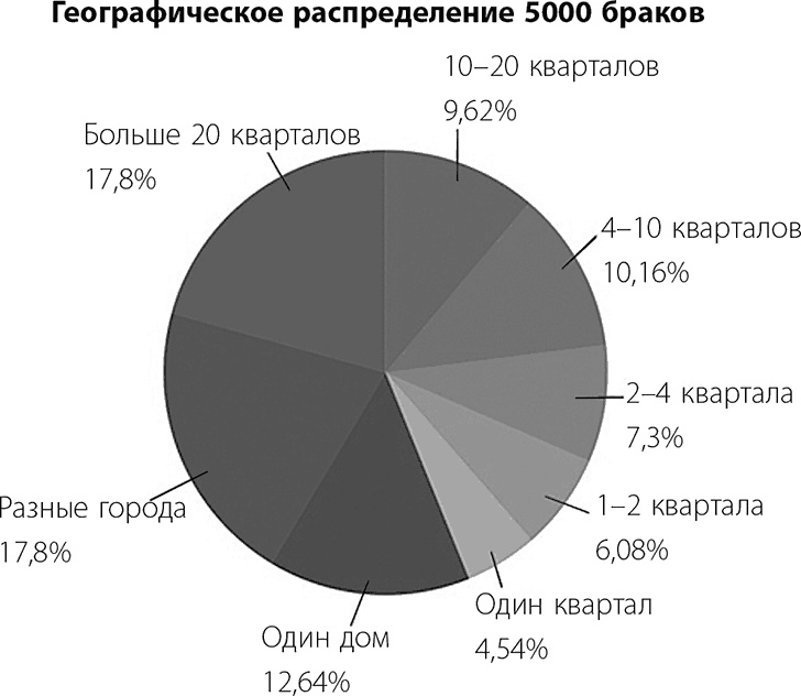 Иллюстрация к книге — В активном поиске [i_001.jpg]