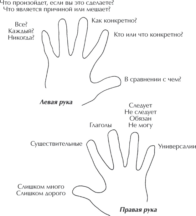 Иллюстрация к книге — Книга о власти над собой [i_012.jpg]