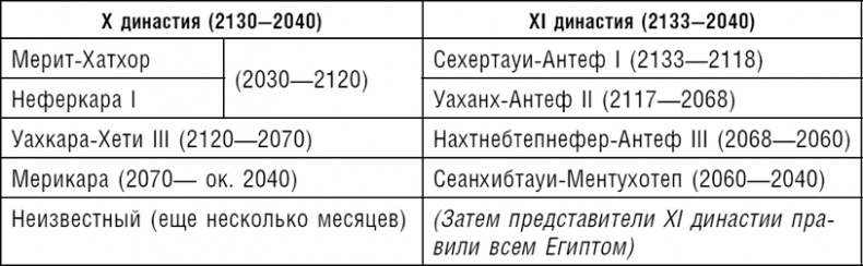 Иллюстрация к книге — Ранние цивилизации Ближнего Востока. История возникновения и развития древнейших государств на земле [i_022.jpg]