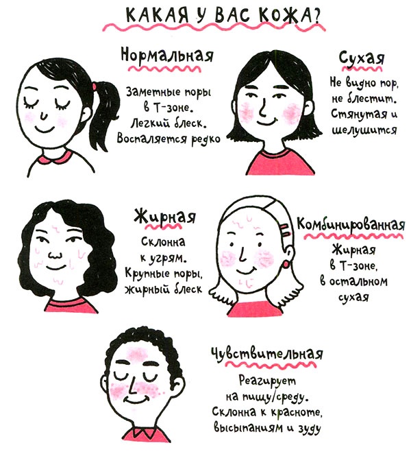 Иллюстрация к книге — Корейские секреты красоты, или Культура безупречной кожи [i_042.jpg]