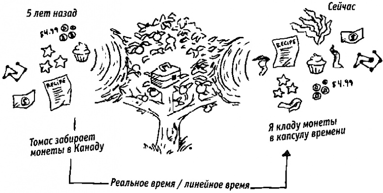 Иллюстрация к книге — Квадратный корень из лета [i_016.jpg]