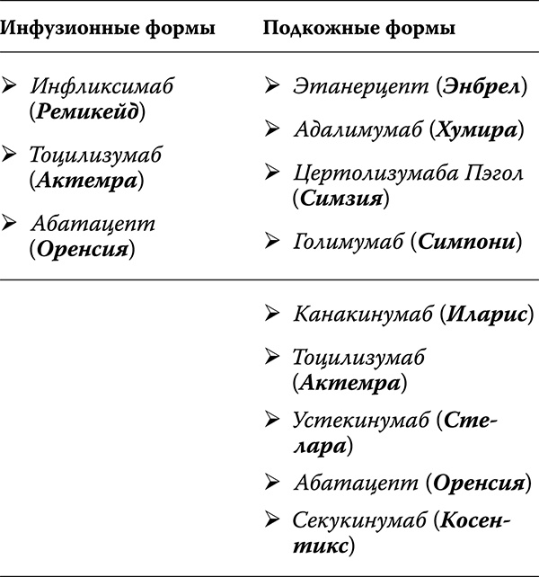 Иллюстрация к книге — Как лечить спину и суставы [analizy_5.jpg]