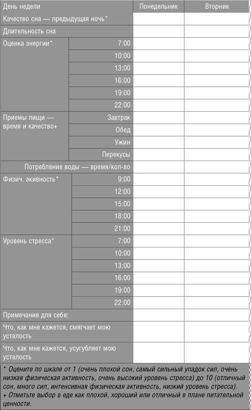Иллюстрация к книге — Устала уставать: Простые способы восстановления при хроническом переутомлении [i_011.jpg]