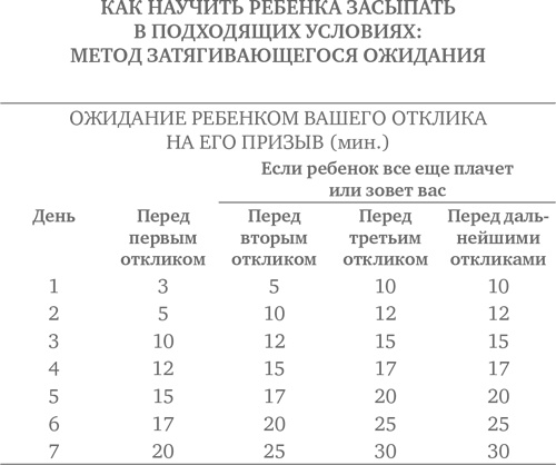 Иллюстрация к книге — Сон ребенка. Решение всех проблем [i_005.jpg]