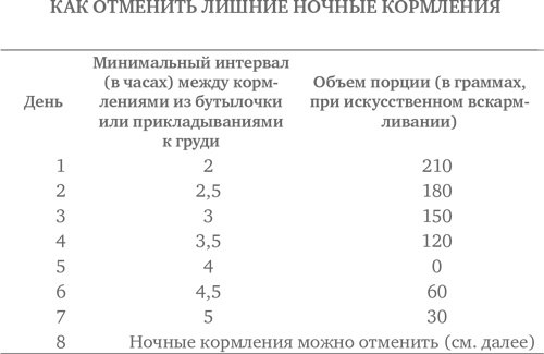Иллюстрация к книге — Сон ребенка. Решение всех проблем [i_009.jpg]