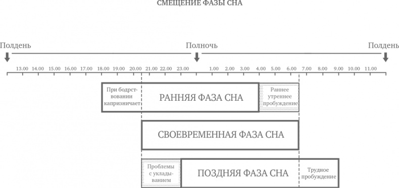 Иллюстрация к книге — Сон ребенка. Решение всех проблем [i_011.jpg]