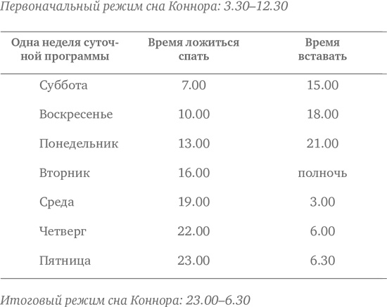 Иллюстрация к книге — Сон ребенка. Решение всех проблем [i_012.jpg]