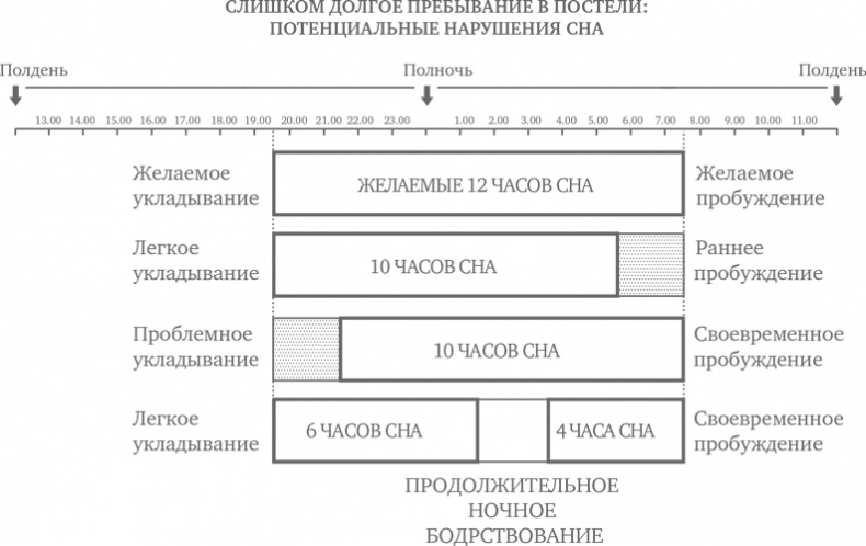 Иллюстрация к книге — Сон ребенка. Решение всех проблем [i_013.jpg]