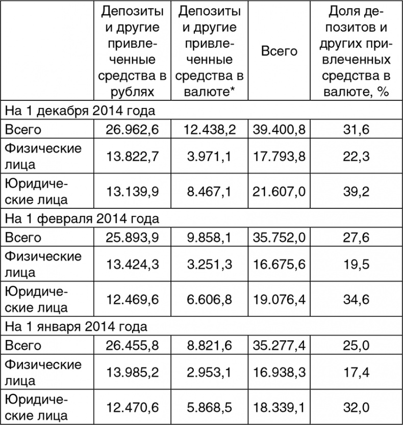Битва за рубль. Национальная валюта и суверенитет России
