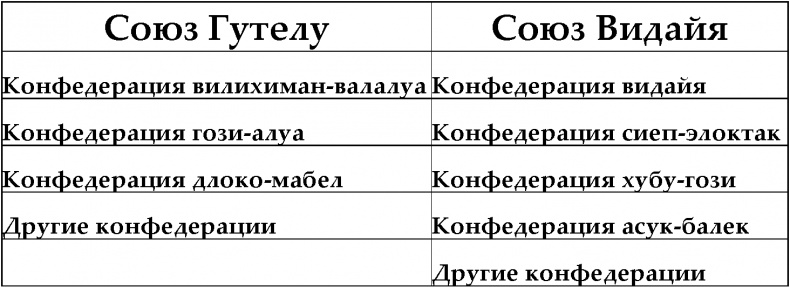 Иллюстрация к книге — Мир позавчера. Чему нас могут научить люди, до сих пор живущие в каменном веке [i_008.jpg]