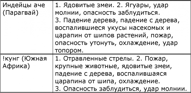 Иллюстрация к книге — Мир позавчера. Чему нас могут научить люди, до сих пор живущие в каменном веке [i_009.jpg]