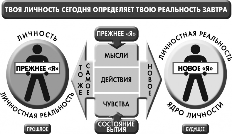 Сам себе плацебо: как использовать силу подсознания для здоровья и процветания