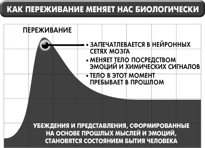 Сам себе плацебо: как использовать силу подсознания для здоровья и процветания Сам себе плацебо: как использовать силу подсознания для здоровья и процветания