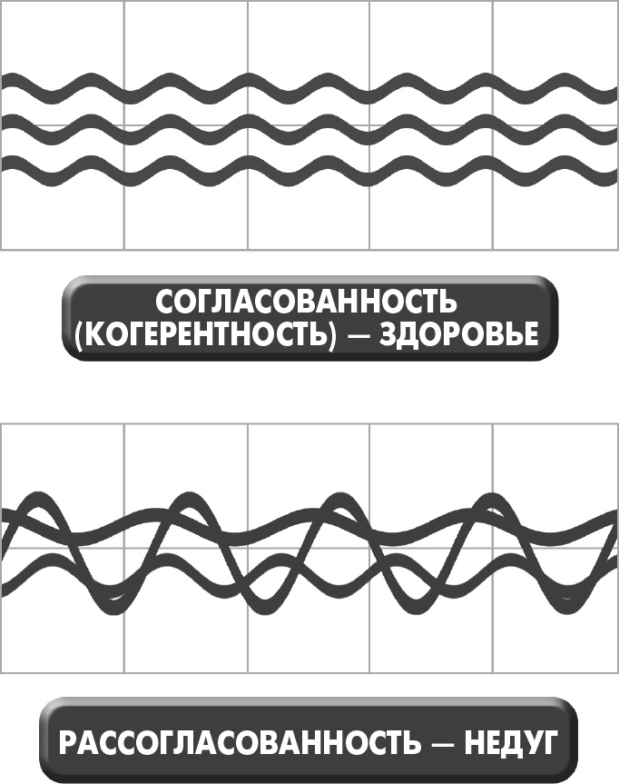 Сам себе плацебо: как использовать силу подсознания для здоровья и процветания