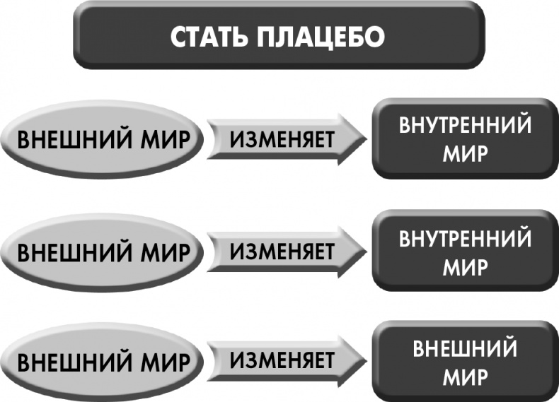 Сам себе плацебо: как использовать силу подсознания для здоровья и процветания