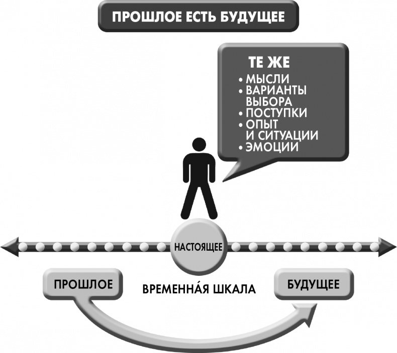 Сам себе плацебо: как использовать силу подсознания для здоровья и процветания Сам себе плацебо: как использовать силу подсознания для здоровья и процветания