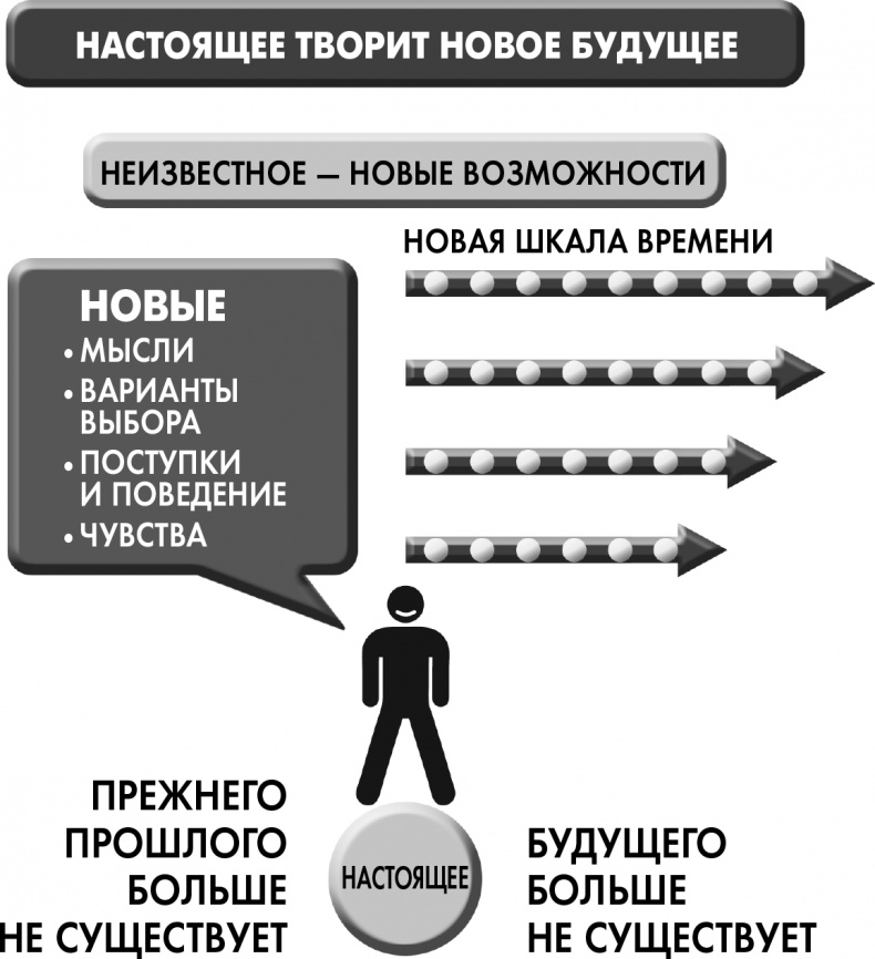 Сам себе плацебо: как использовать силу подсознания для здоровья и процветания