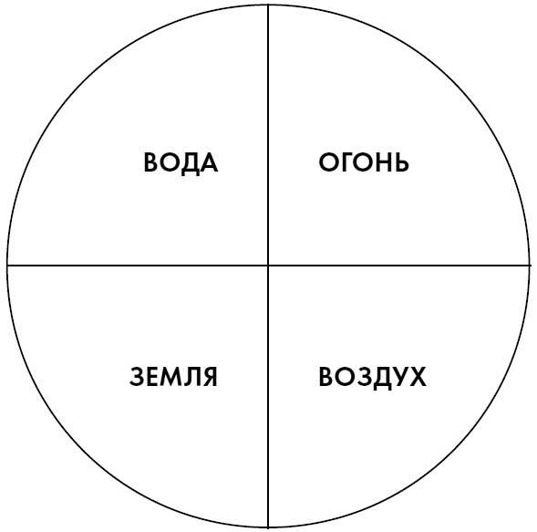Иллюстрация к книге — Любовь. Секреты разморозки [i_003.jpg]