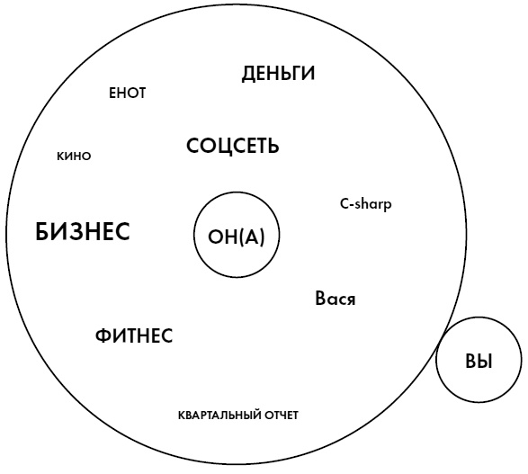 Иллюстрация к книге — Любовь. Секреты разморозки [i_006.jpg]