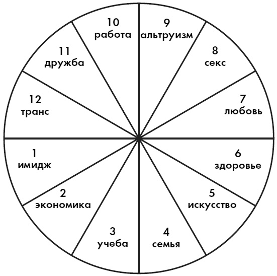 Иллюстрация к книге — Любовь. Секреты разморозки [i_012.jpg]