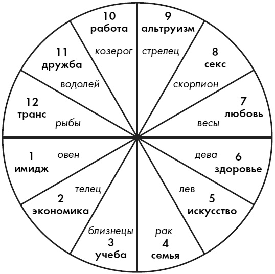 Иллюстрация к книге — Любовь. Секреты разморозки [i_013.jpg]