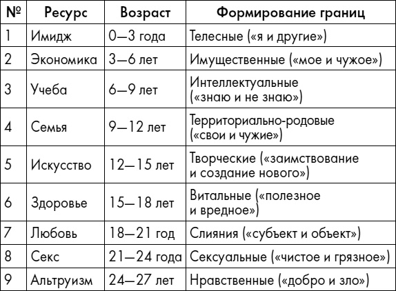 Иллюстрация к книге — Любовь. Секреты разморозки [i_019.jpg]