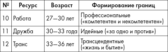 Иллюстрация к книге — Любовь. Секреты разморозки [i_020.jpg]