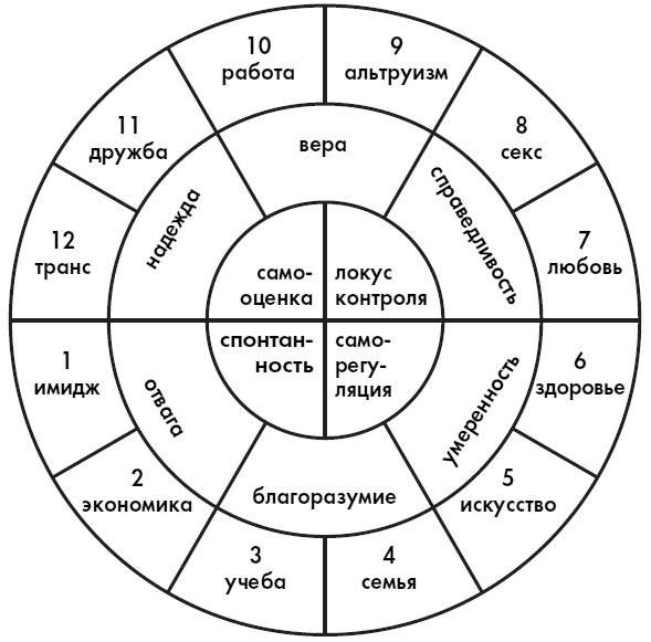 Иллюстрация к книге — Любовь. Секреты разморозки [i_021.jpg]