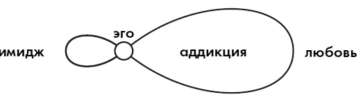 Иллюстрация к книге — Любовь. Секреты разморозки [i_025.jpg]