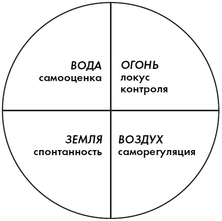 Иллюстрация к книге — Любовь. Секреты разморозки [i_032.jpg]