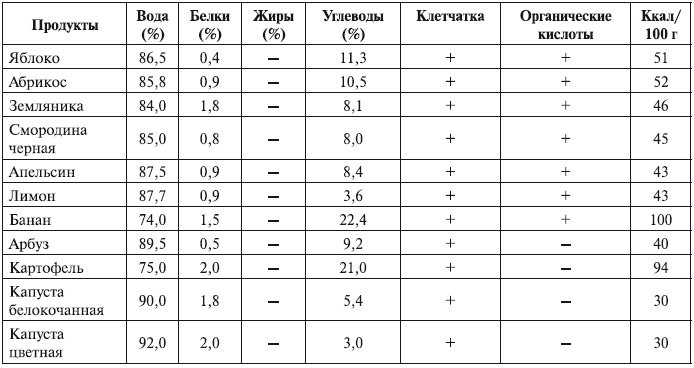 Иллюстрация к книге — Беременность. от А до Я [i_001.jpg]