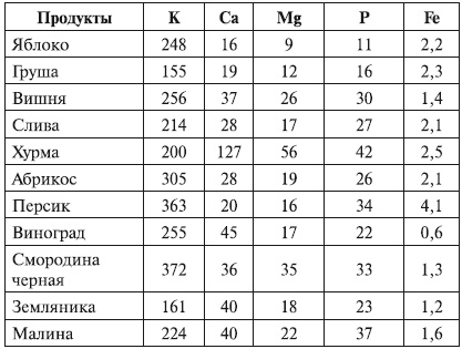 Иллюстрация к книге — Беременность. от А до Я [i_005.jpg]