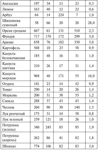 Иллюстрация к книге — Беременность. от А до Я [i_006.jpg]