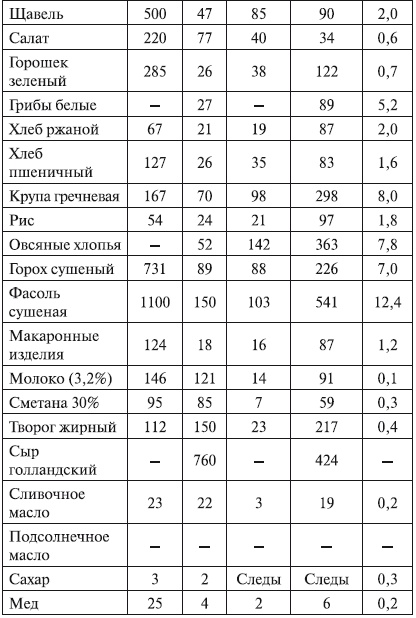 Иллюстрация к книге — Беременность. от А до Я [i_007.jpg]