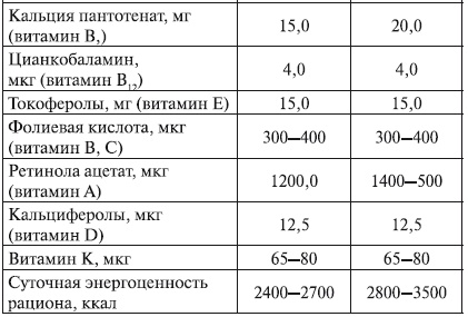 Иллюстрация к книге — Беременность. от А до Я [i_009.jpg]