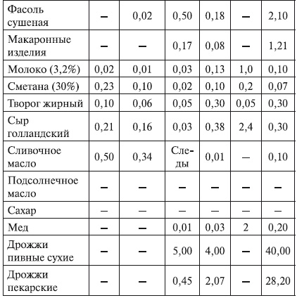 Иллюстрация к книге — Беременность. от А до Я [i_012.jpg]
