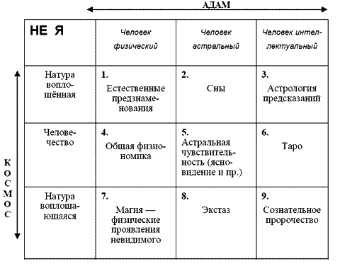 Иллюстрация к книге — Магические зеркала. Магия полов [img_1.jpg]