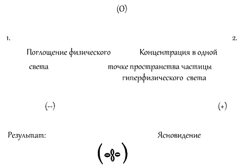 Иллюстрация к книге — Магические зеркала. Магия полов [img_2.jpg]